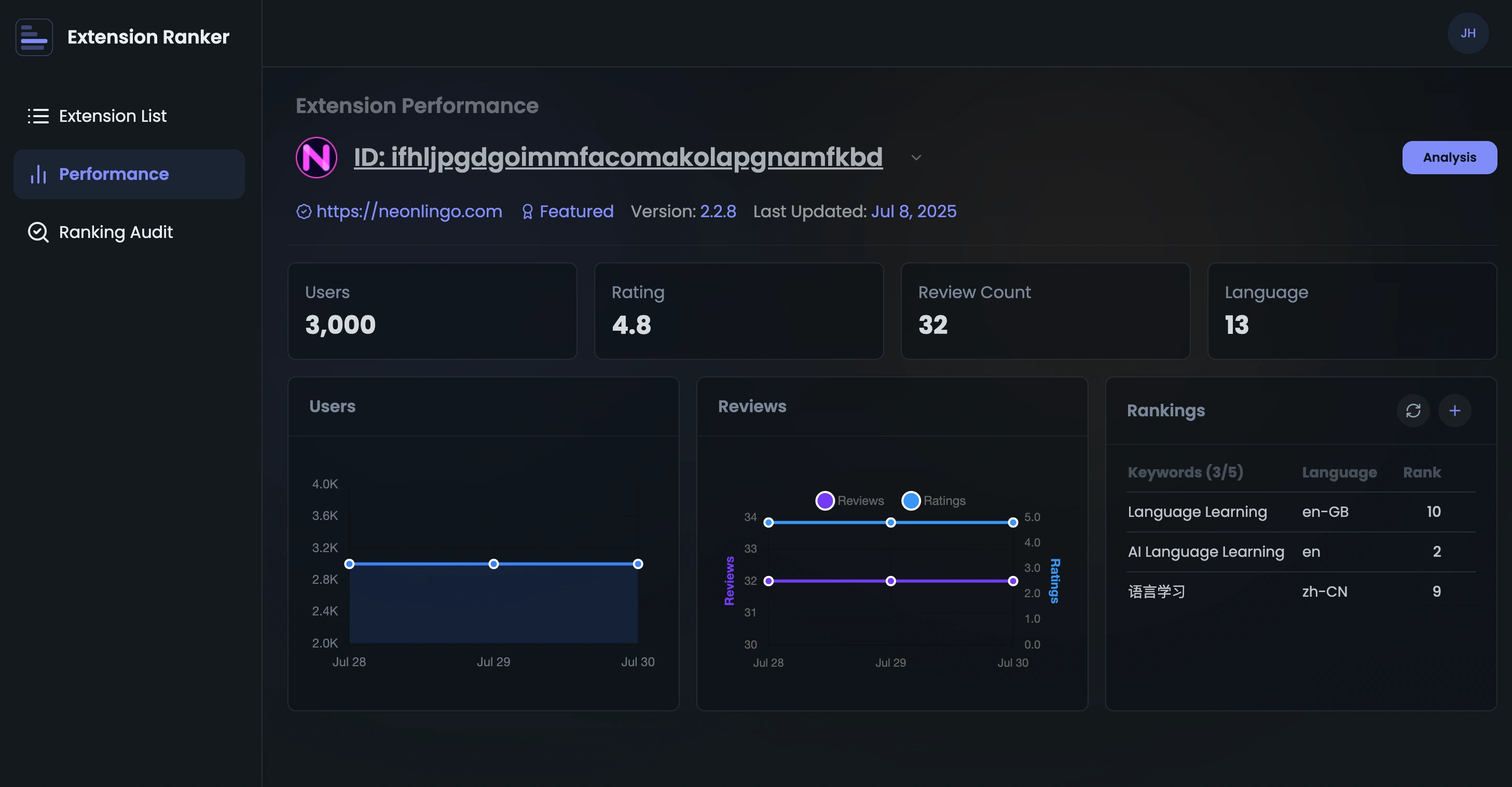 Extension Ranker Interface
