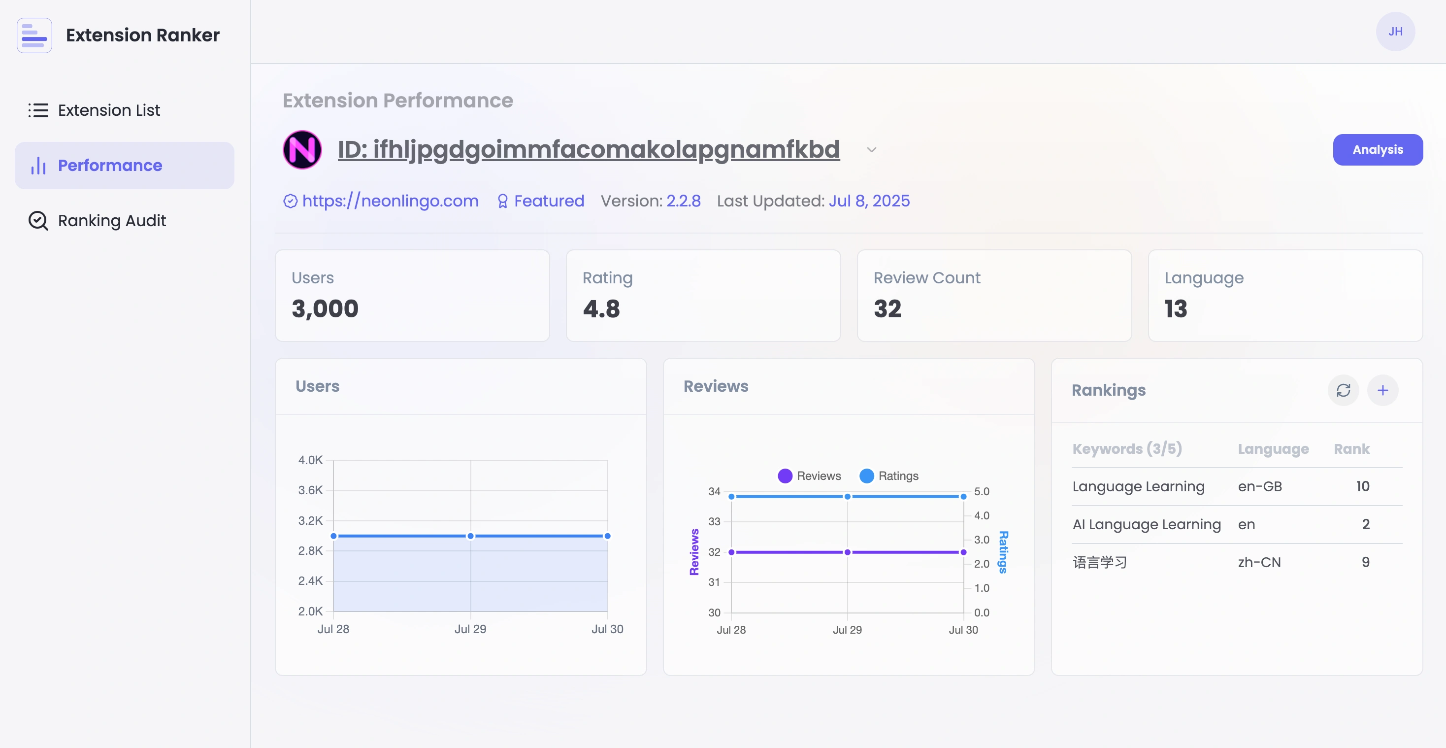 Extension Ranker Interface