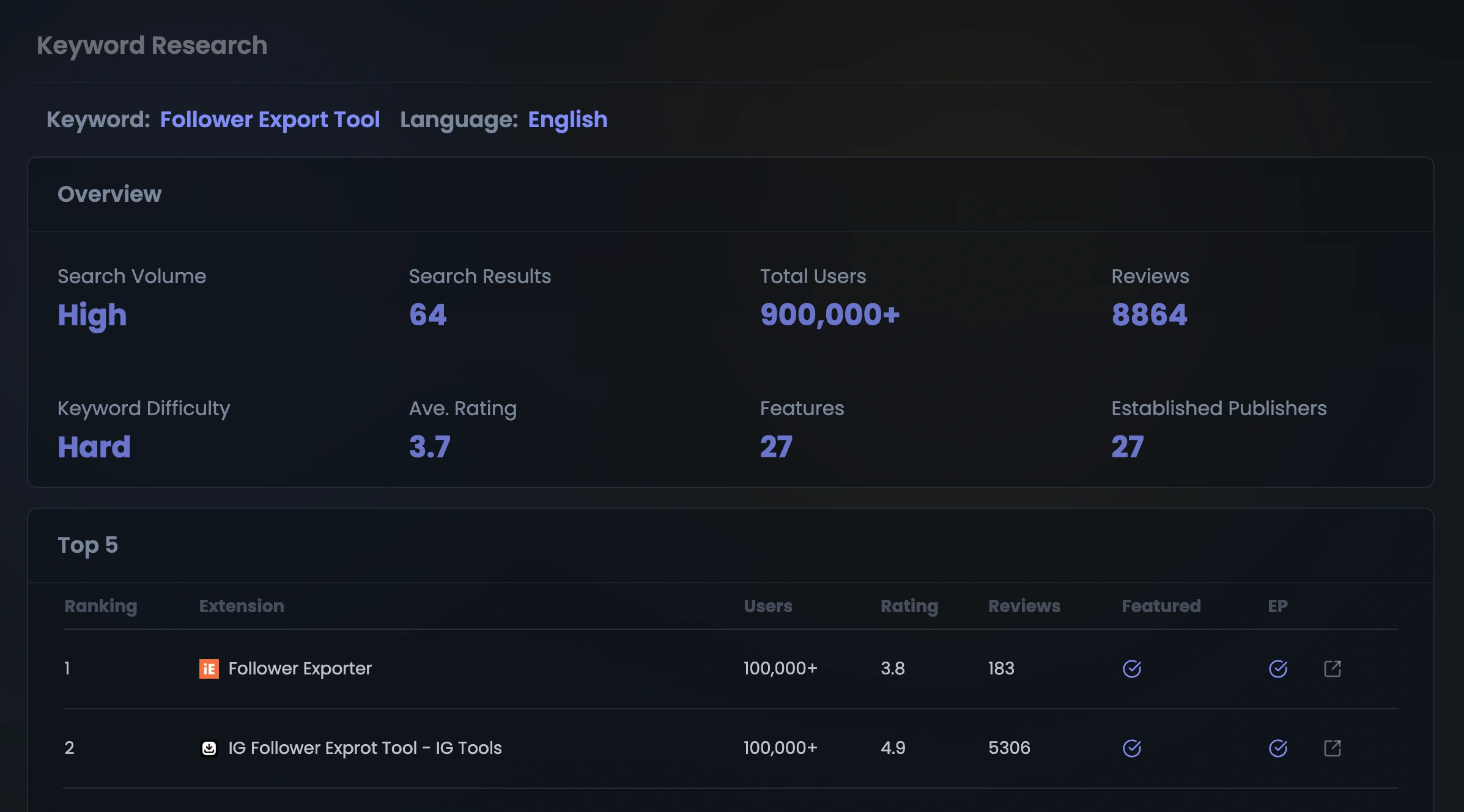 Extension Ranker feature - Keywords Research