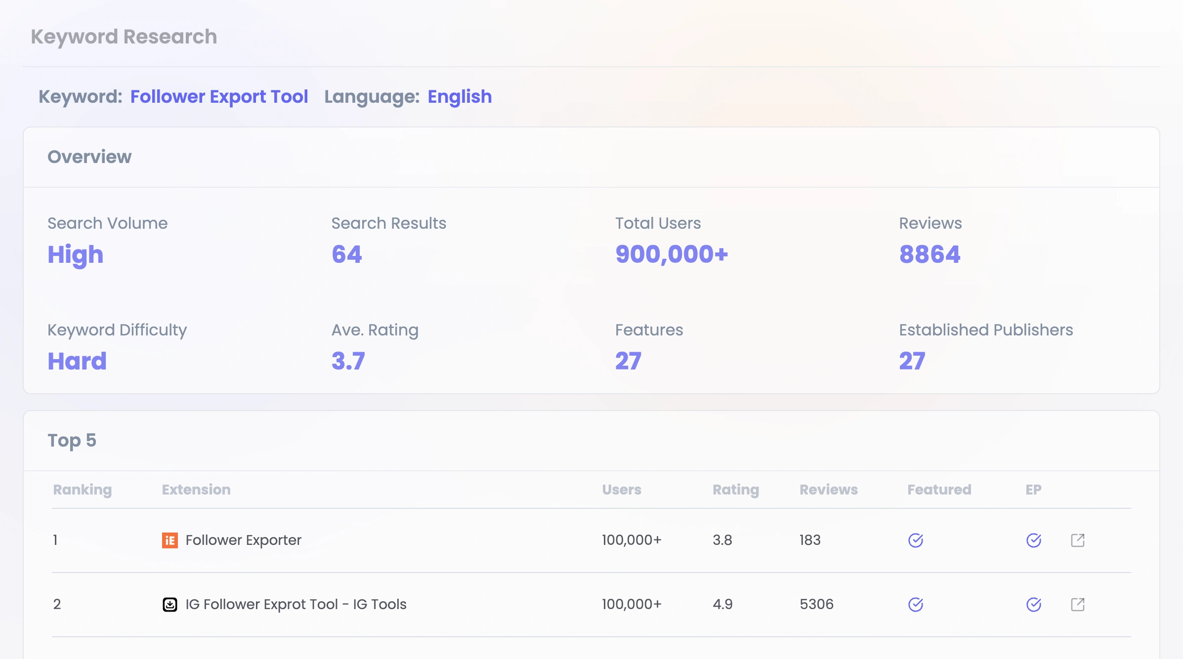 Extension Ranker feature - Keywords Research