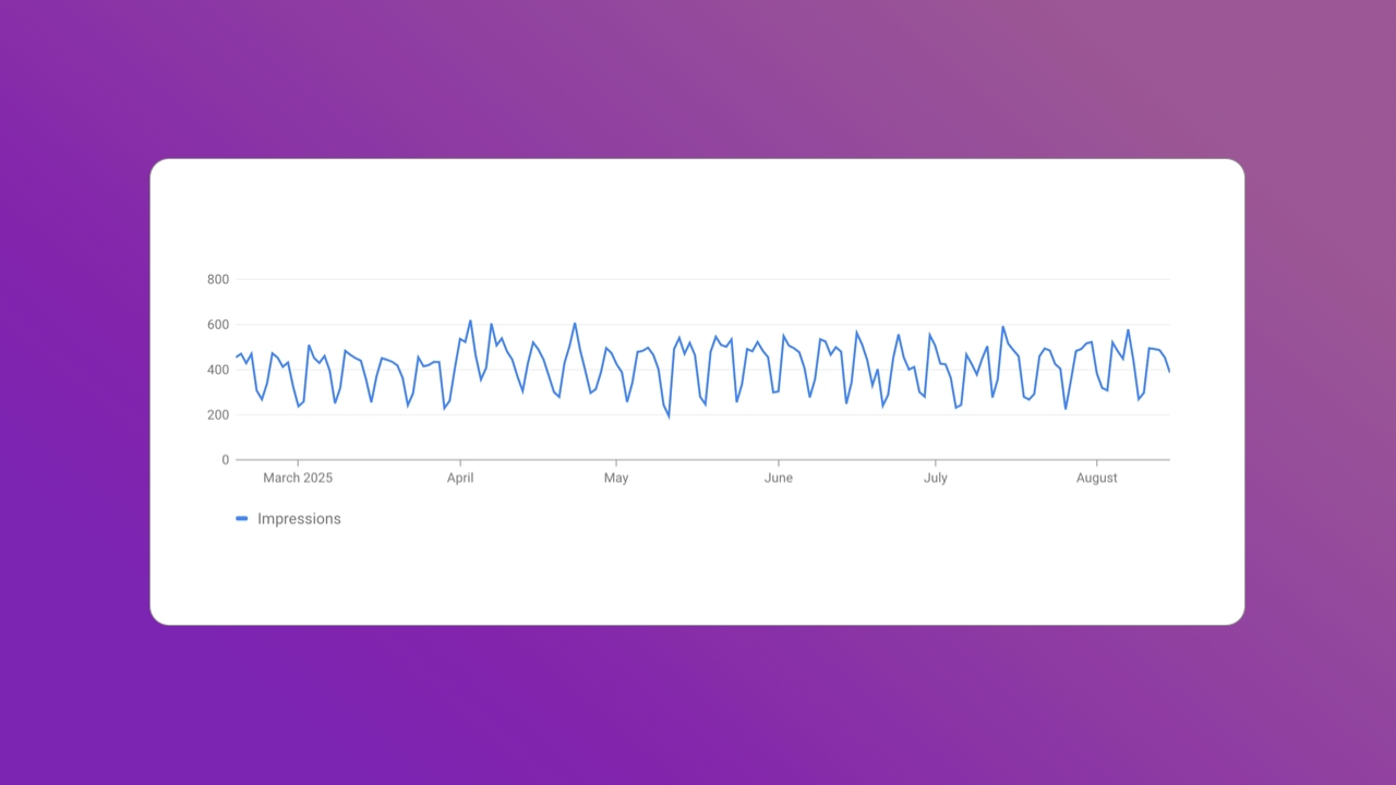 Case of Chrome extension impressions fluctuations