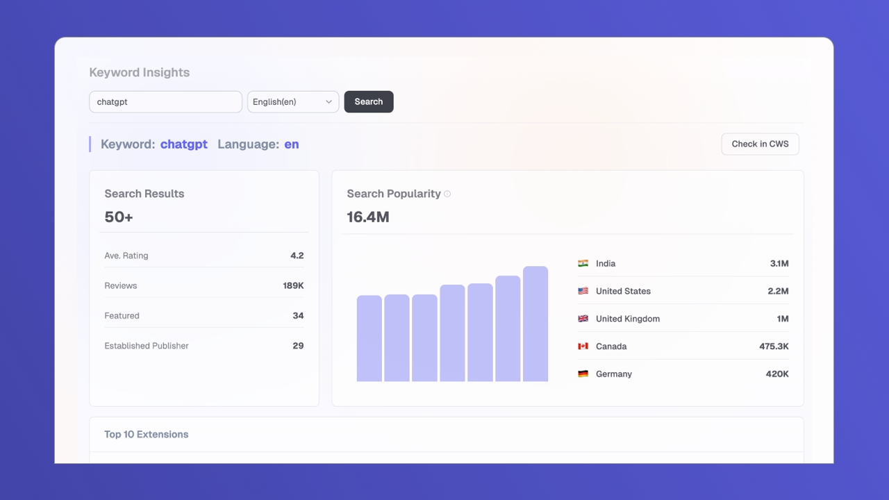 Keyword Insights
