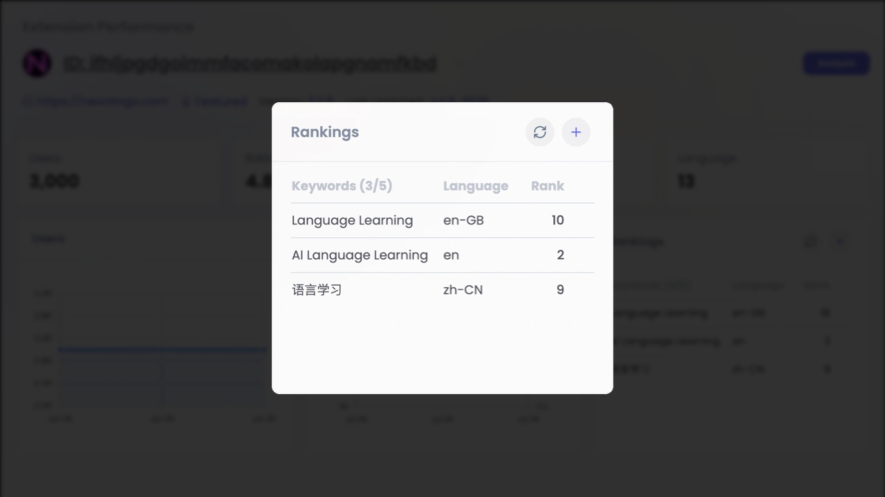Ranking Tracking
