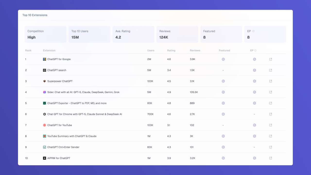 TOP 10 Extensions