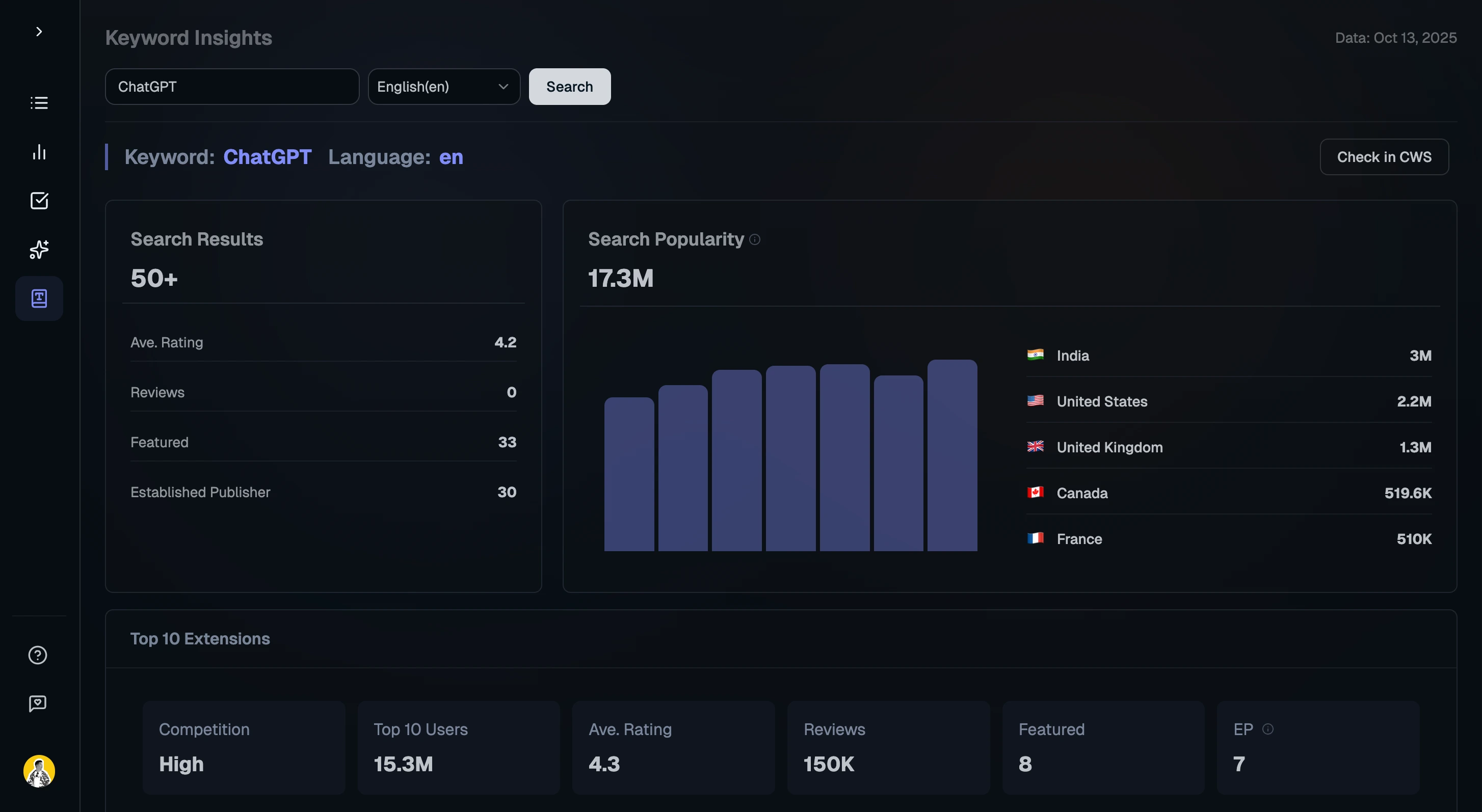 Extension Ranker feature - Keyword Insights