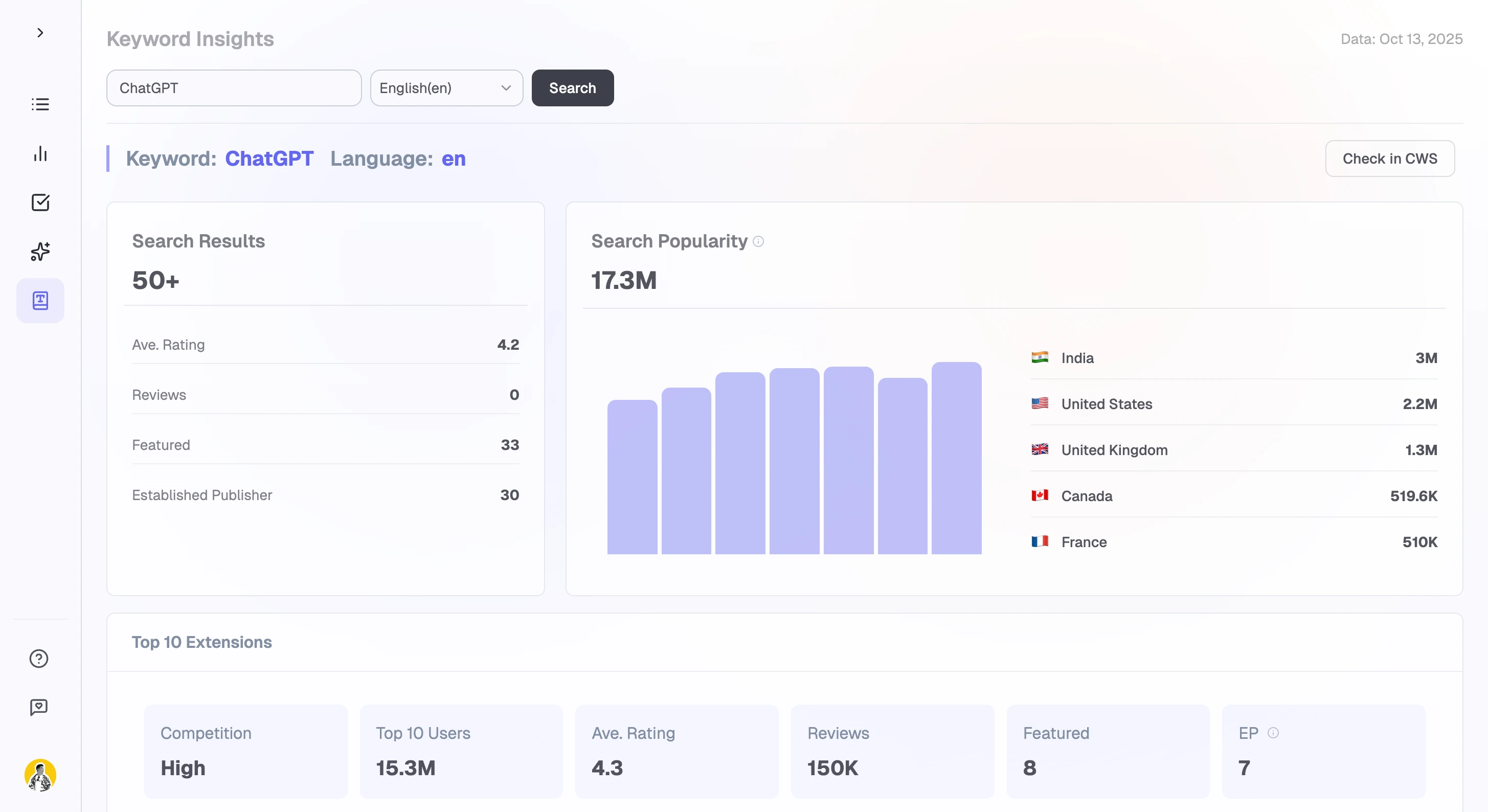 Extension Ranker feature - Keyword Insights