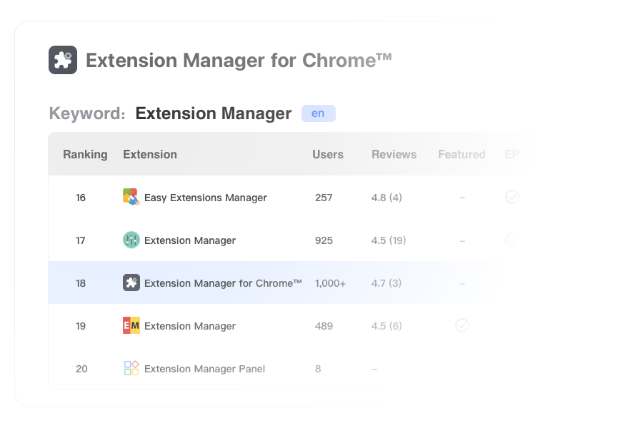 Real-time Rank Checking feature of Extension Ranker