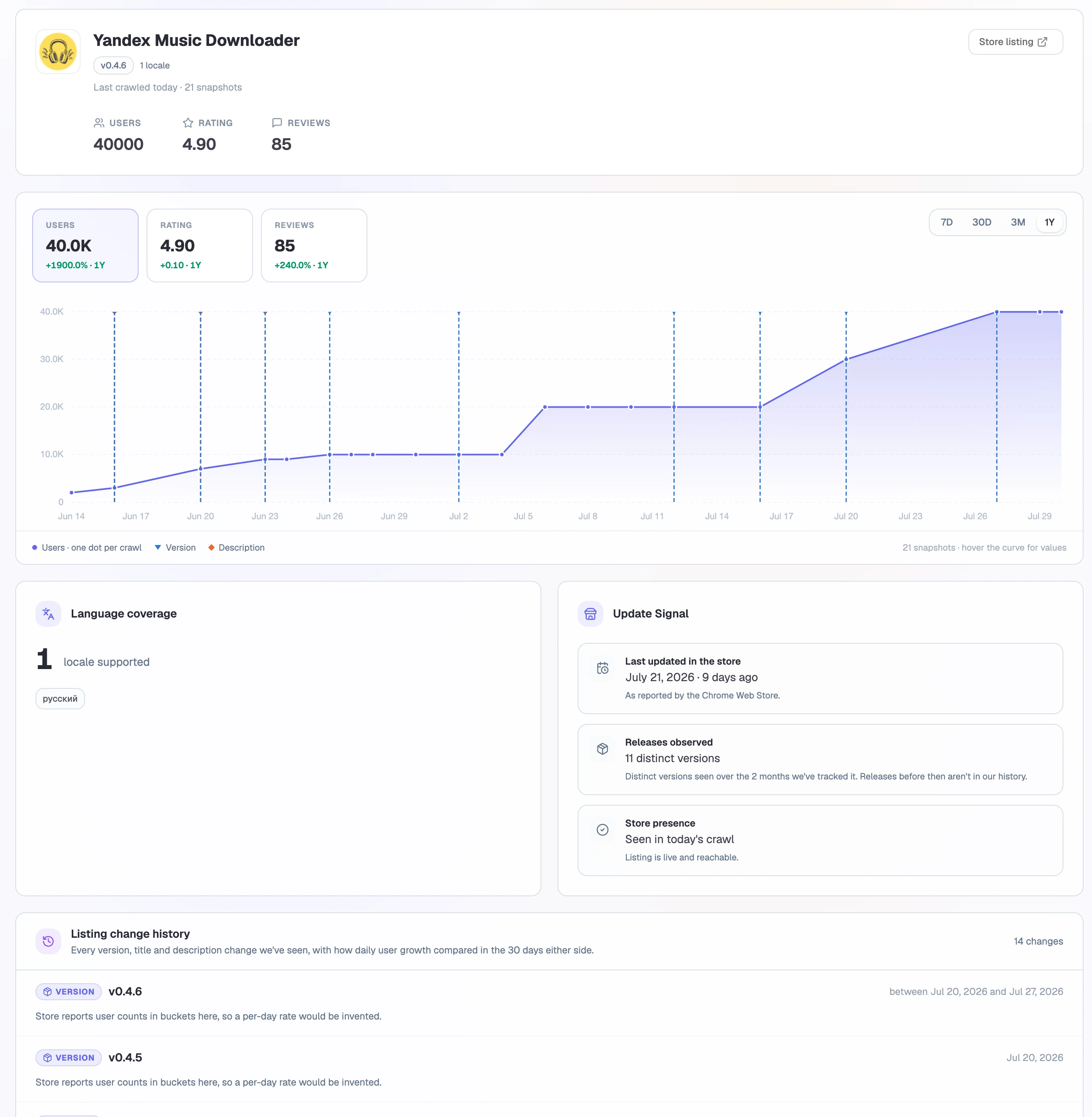 Extension Lookup showing Extension Ranker's current profile and one-year user growth history