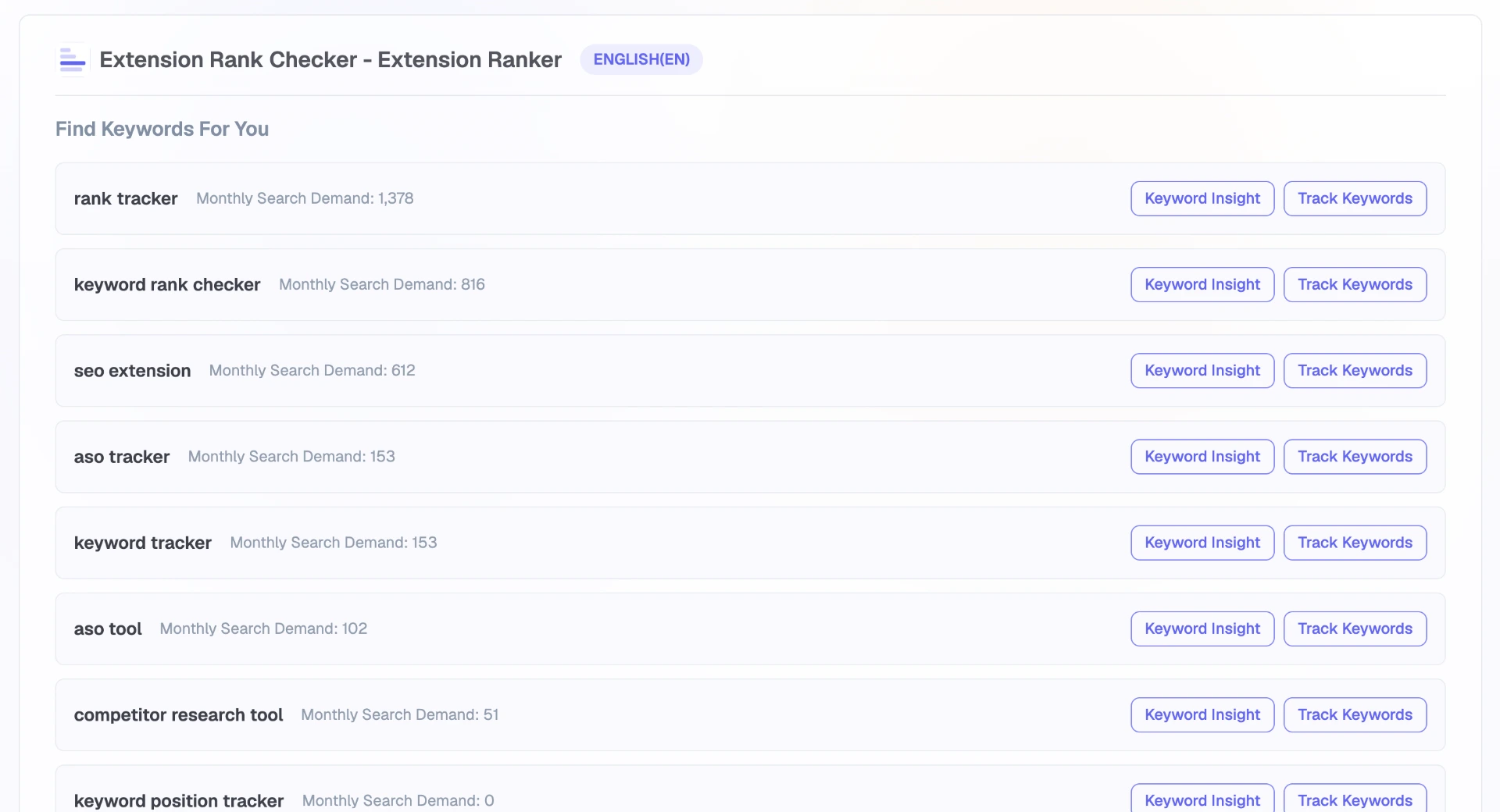 Keywords Explorer showing related English keywords generated from the Extension Rank Checker listing