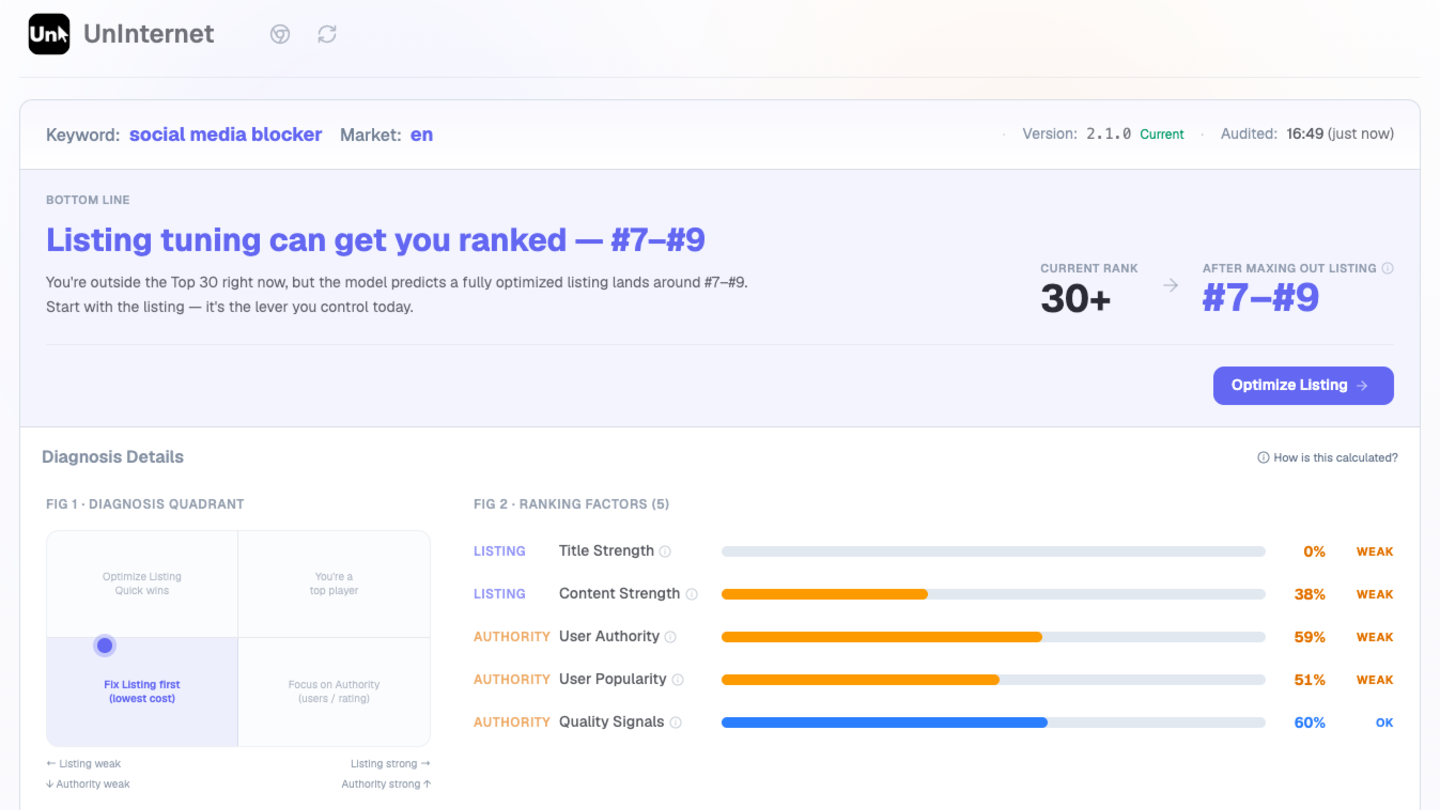 Diagnose why an extension ranks where it does, and predict the rank an optimized listing could reach