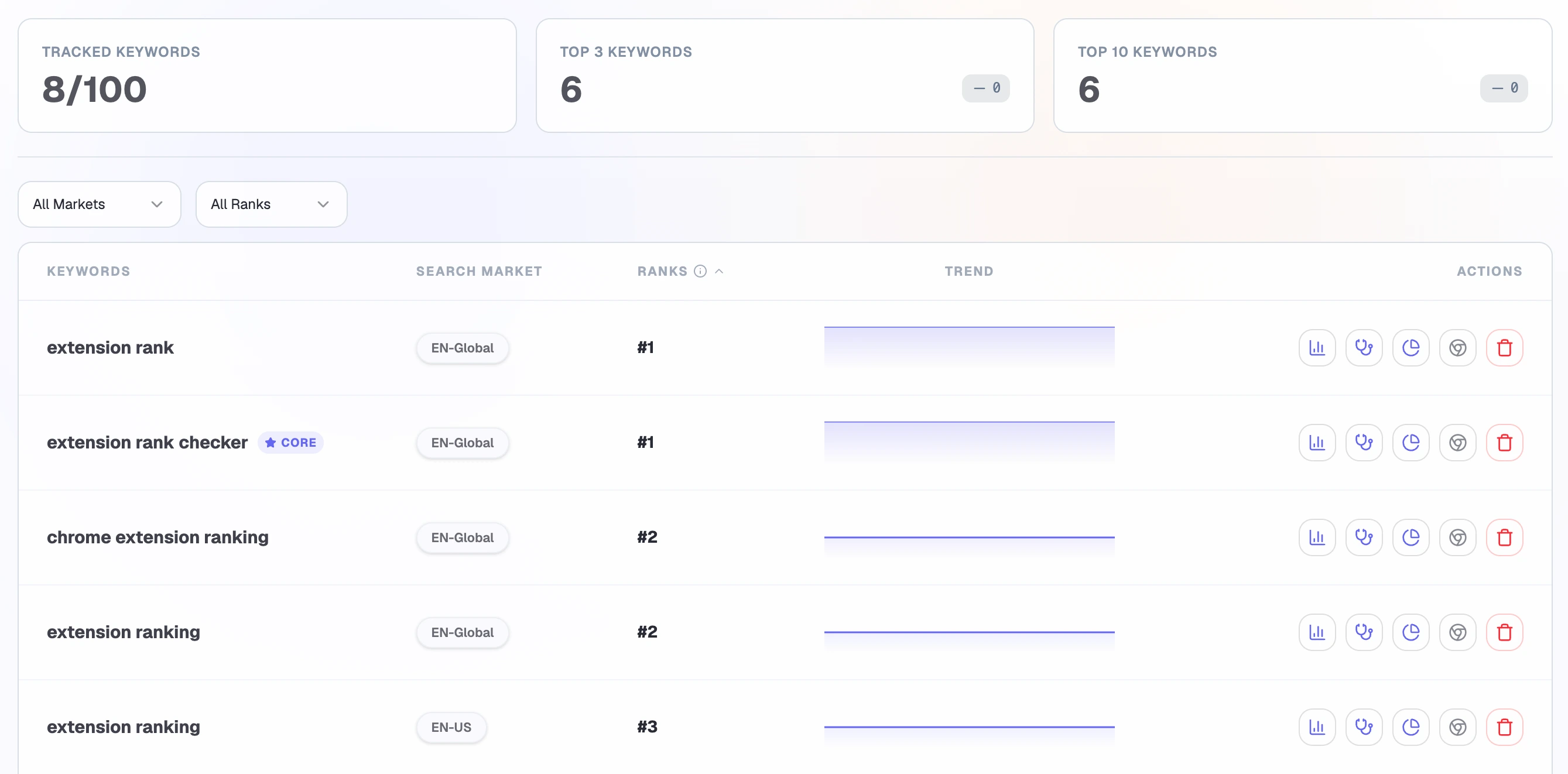 Ranking Tracker showing the keyword extension ranking moving from rank 30 to rank 3 over 90 days